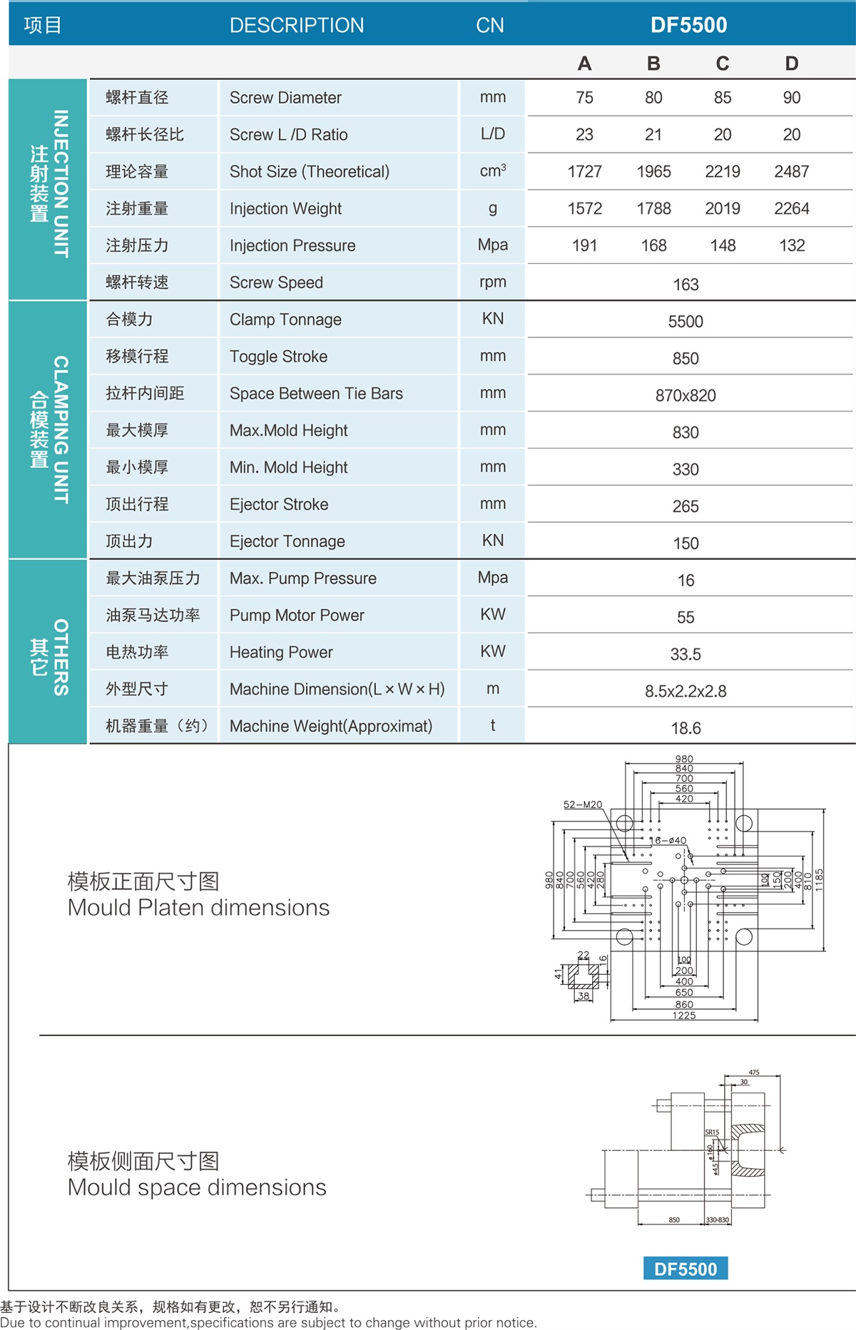 df5500.jpg